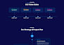 create token, pump fun meme coin, smart contract, presale, staking and web3 dapp